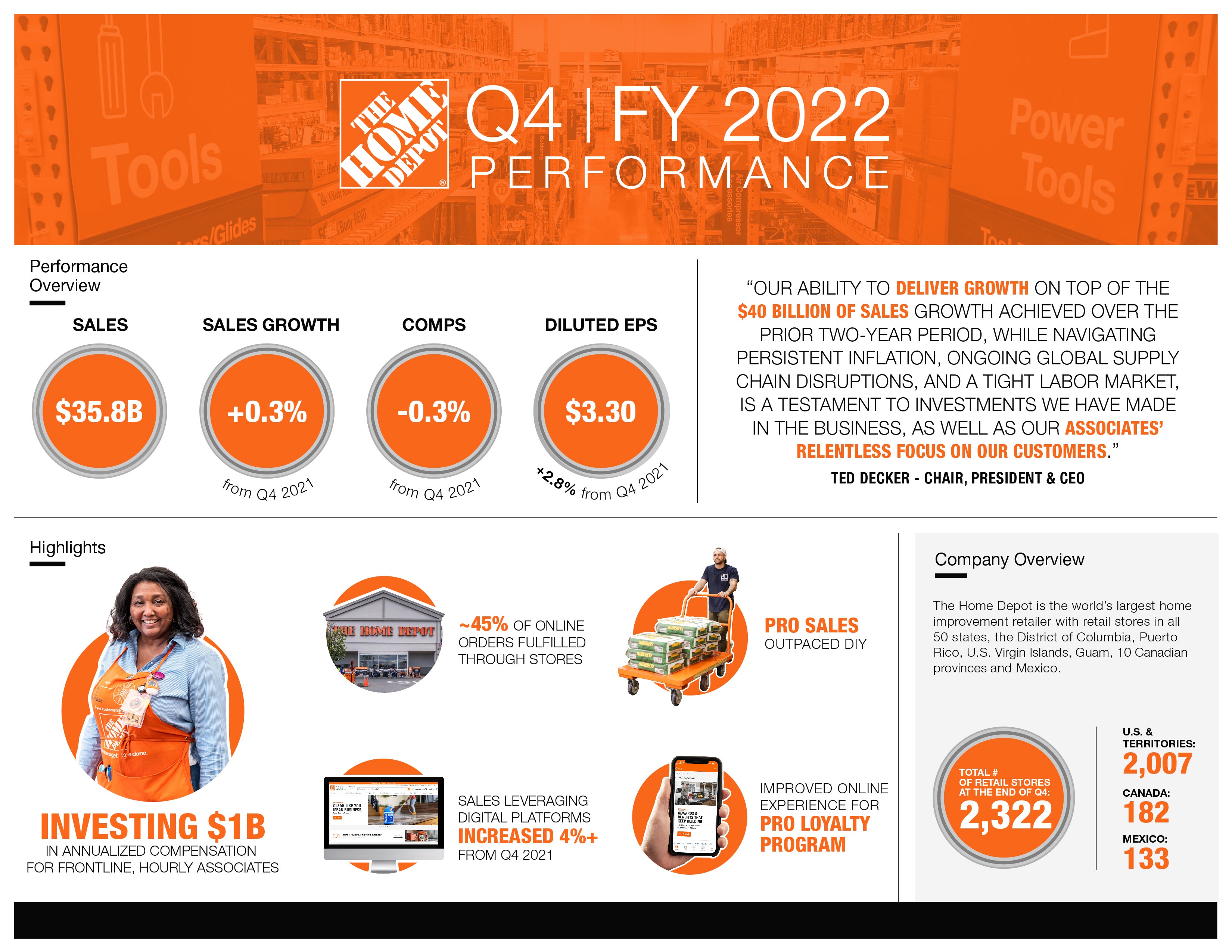 The Home Depot